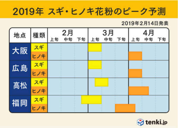 2019花粉ピーク時期01
